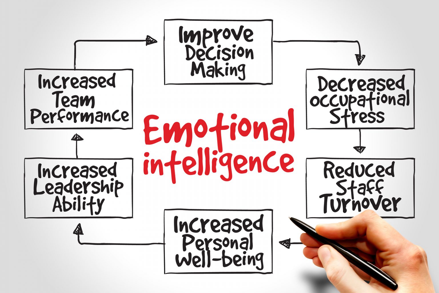 what-is-the-significance-of-emotional-intelligence-in-the-workforce